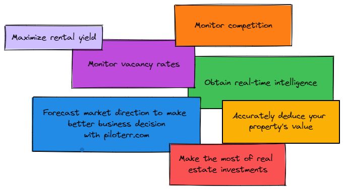 benefits web scraping real estate