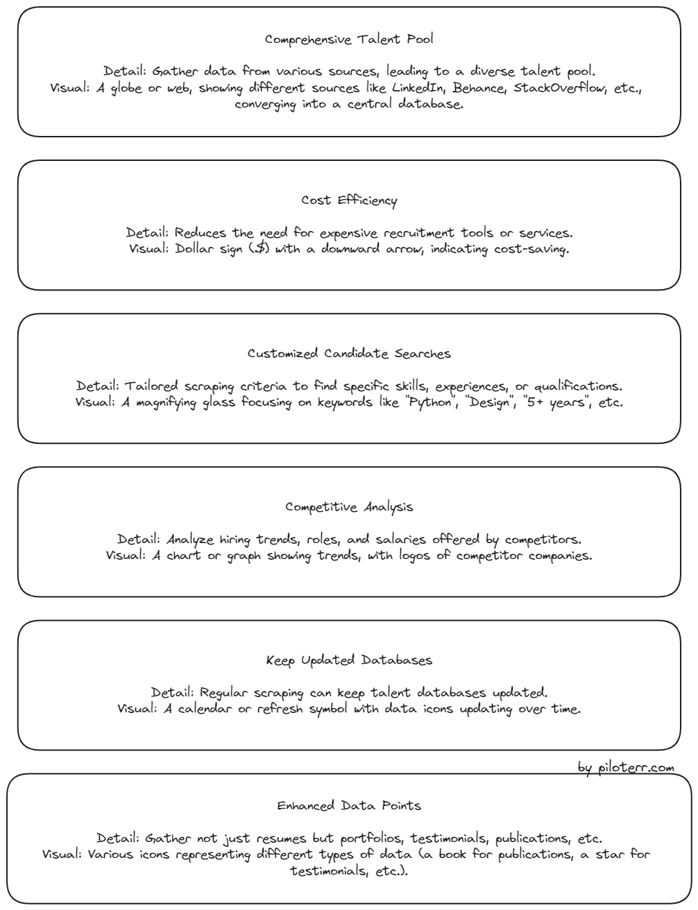 Benefits of the web scraping on the recruitment
